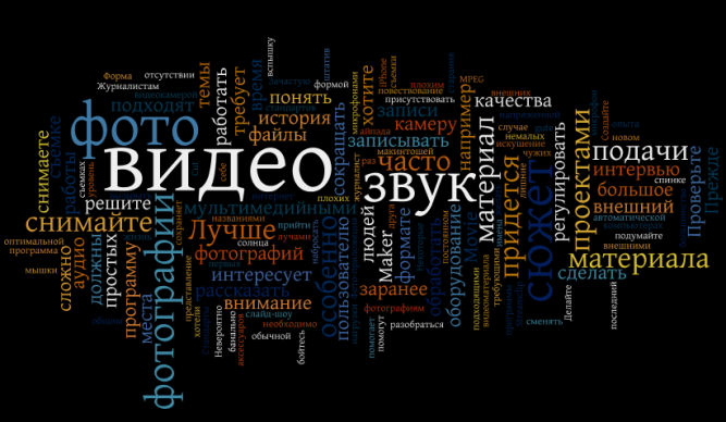 Wordle-Multimedia-RUS1